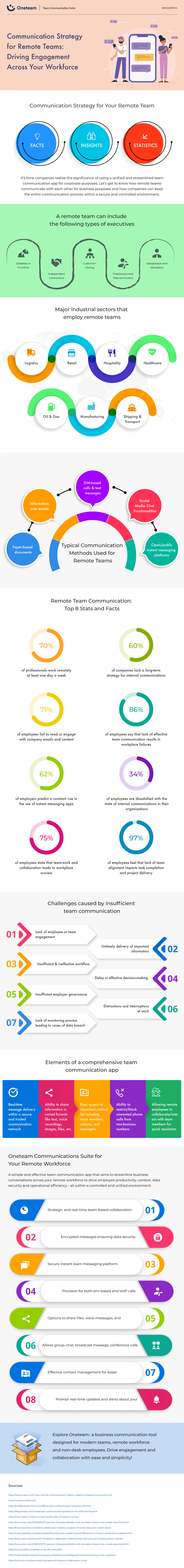 Infographics-Oneteam