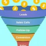 Sales Funnels