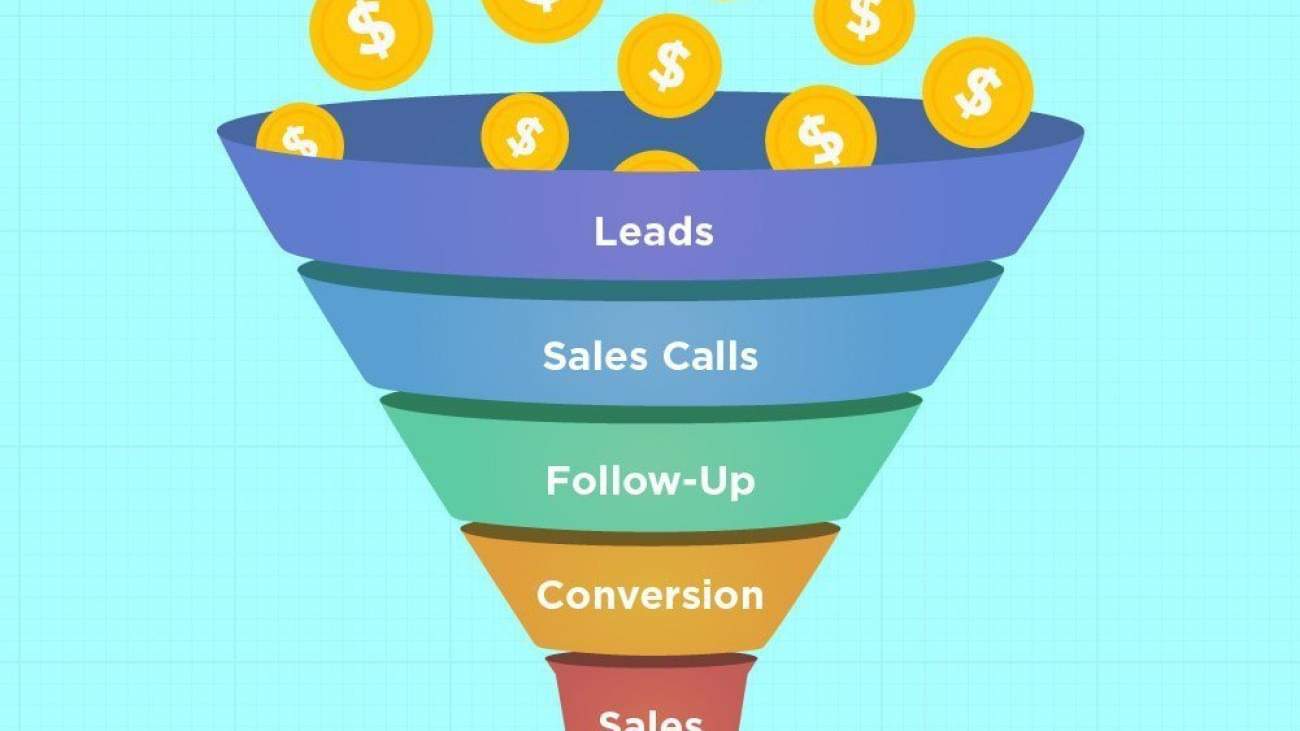 A Beginner’s Guide to Sales Funnels